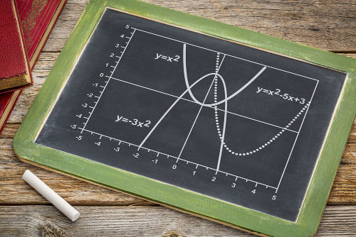 Existem fórmulas que podem ser usadas para encontrar as coordenadas do vértice das parábolas