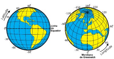 Os paralelos e latitudes em junção aos meridianos e longitudes formam as coordenadas geográficas
