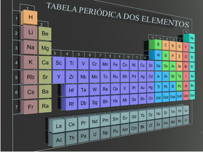 As propriedades dos elementos podem ser relacionadas de acordo com os valores dos números atômicos e suas posições na Tabela Periódica