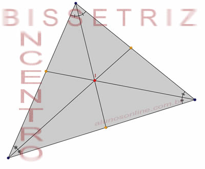 Bissetriz e incentro no triângulo