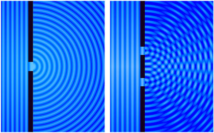 Ao passar por uma fenda de dimensões próximas ao seu comprimento de onda, as ondas tendem a sofrer difração