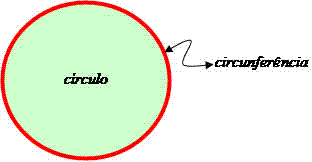 Circunferência