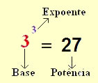 Potência
