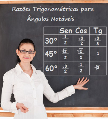 Aprenda a construir essa tabela que fornece as razões trigonométricas dos ângulos notáveis