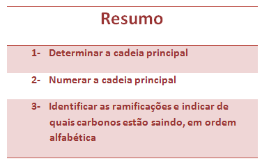 Resumo das regras a serem obedecidas para a nomenclatura de Alcanos