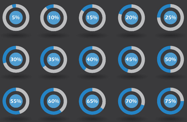 Progressão geométrica de razão 5%