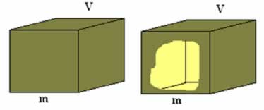 Um corpo maciço de massa m e volume V e um corpo oco de massa m e volume V.