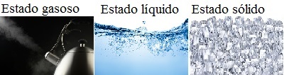 A água em seus três estados de agregação