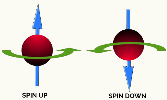Spin Up Spin Up
