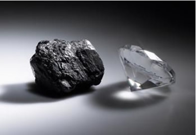 Dentre os alótropos do carbono, o grafite é mais estável que o diamante, assim, sua entalpia-padrão é igual a zero