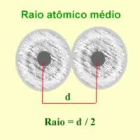 Raio atômico médio