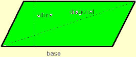 Paralelogramo