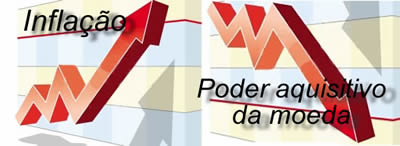 Inflação versus Valor da Moeda