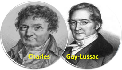 Esses cientistas estudaram as transformações isobáricas e criaram a primeira Lei de Charles e Gay-Lussac