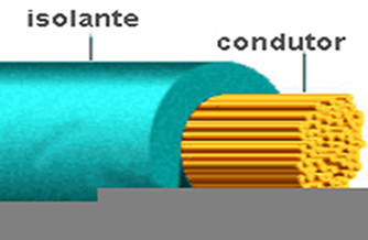 Fio elétrico