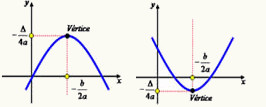 Vértices