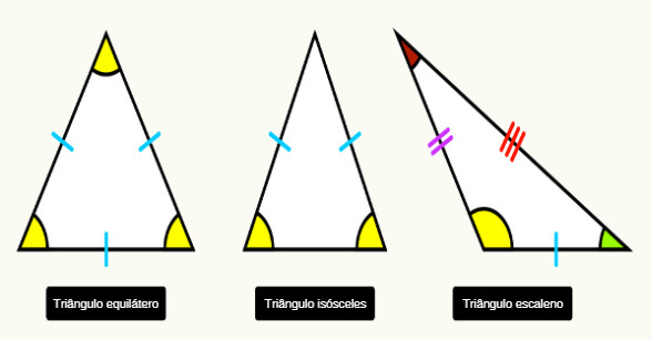 Os triângulos são figuras geométricas que podem ser classificadas de acordo com as medidas de seus lados e seus ângulos