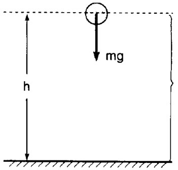 A energia potencial gravitacional