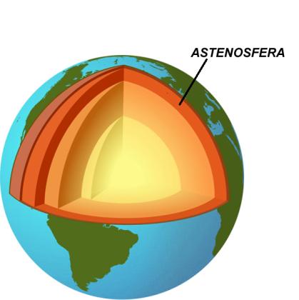 Localização aproximada da astenosfera terrestre